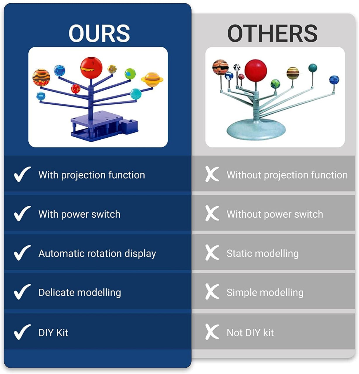 STEM Rotating Planets and Planet Projector DIY Kit - 553 - Default Title - Odeez | Educational Toys Pakistan 