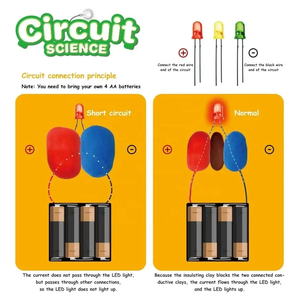 STEM Electric Circuit Science Dough Kit - 584 - Default Title - Odeez | Educational Toys Pakistan 