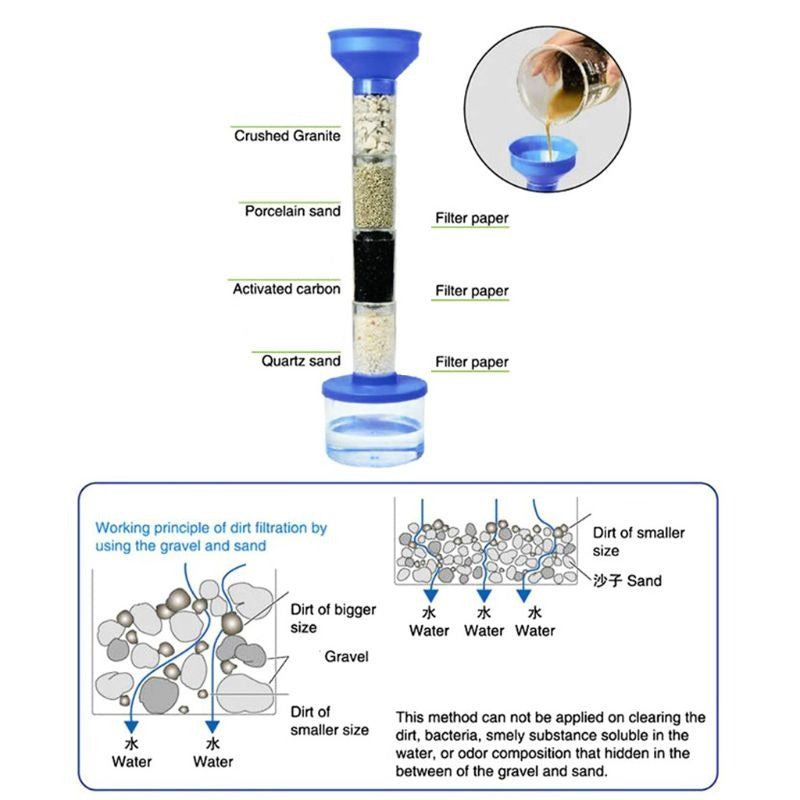 DIY Science Experimental Water Science Kit - 611 - Default Title - Odeez | Educational Toys Pakistan 